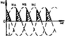 三相半波可控整流电路
