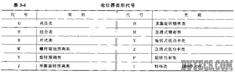电位器型号命名方法