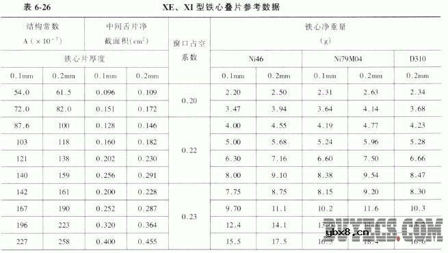变压器用的电磁材料