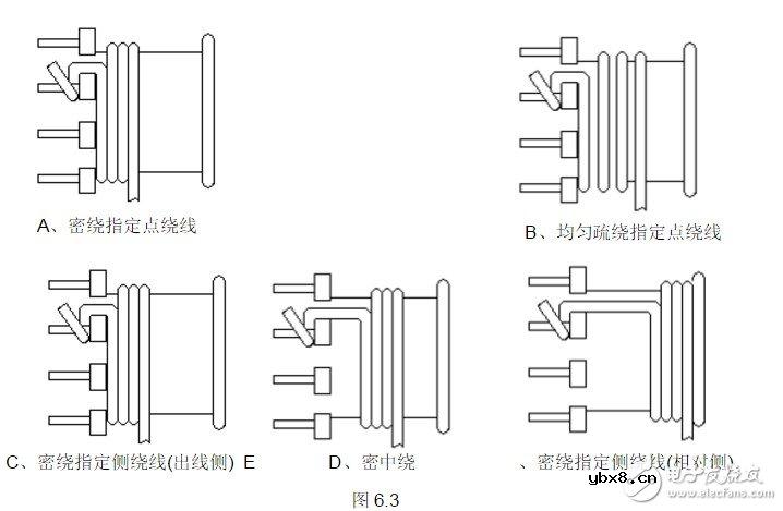 浅谈低频变压器绕线参数问题 EI型低频变压器绕制方法