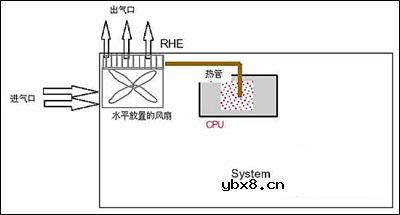 笔记本的9大散热原理