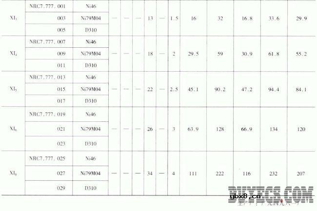 变压器用的电磁材料