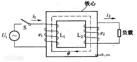 变压器及互感器的相关基础知识汇总