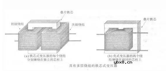 变压器铁芯的常见问题_变压器铁芯故障的测试及处理方法