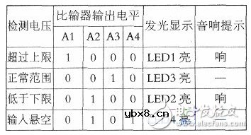 变压器的套管如何维护与修理？微型电源变压器的设计与分析
