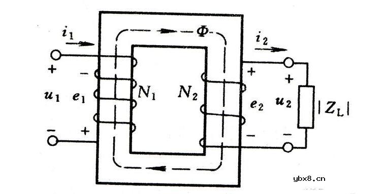 变压器铁芯和线圈的磁性特征的测试