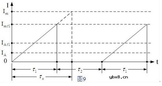 开关变压器伏秒容量的意义_开关变压器伏秒容量的测量详解