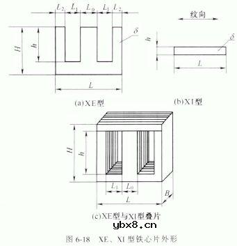 变压器用的电磁材料