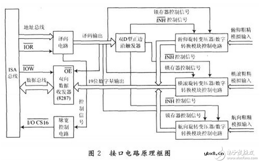 新变压器发动时异响的原因分析，三路变压器数字转换接口的工作原理分析