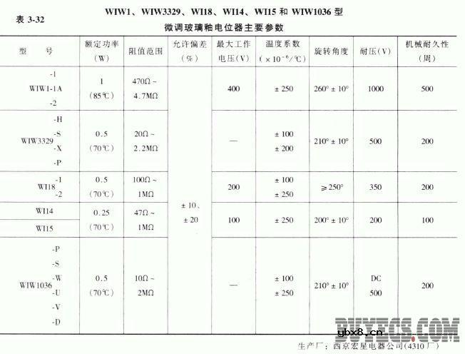 微调玻璃釉电位器