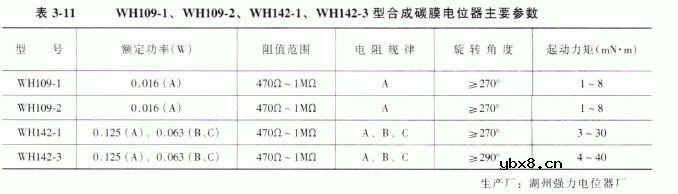 旋转式单联合成碳膜电位器