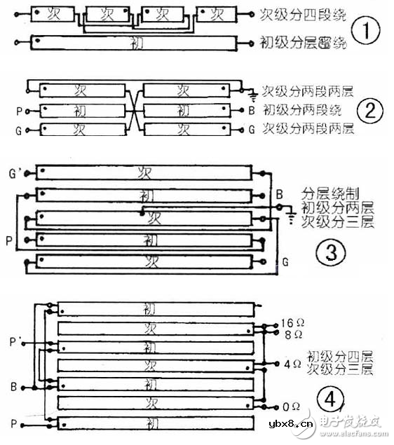 电子扩音机里面的变压器有何作用？旋转变压器的特性是什么？