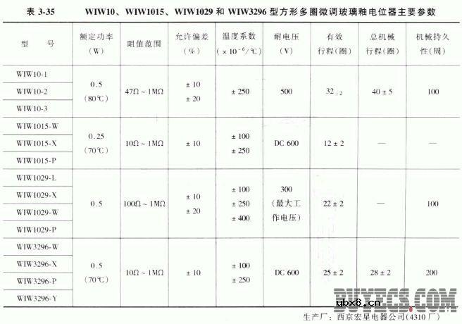 多圈微调电位器