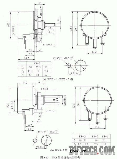 单圈线绕电位器