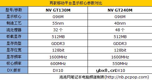 买笔记本经典问答汇总(24小时为你服务)