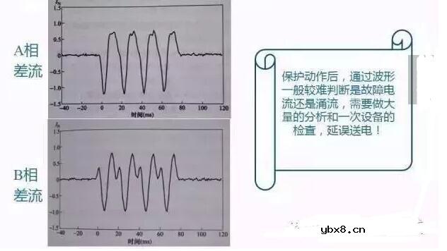 变压器三个保护案例分析