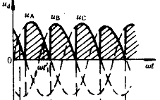 三相半波可控整流电路