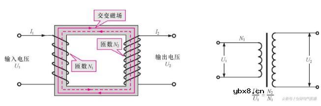 详解变压器的类型及其结构、参数