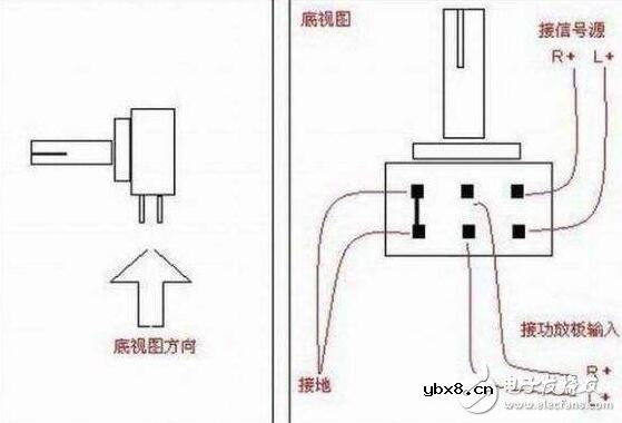电位器的种类、作用及其引脚的接法