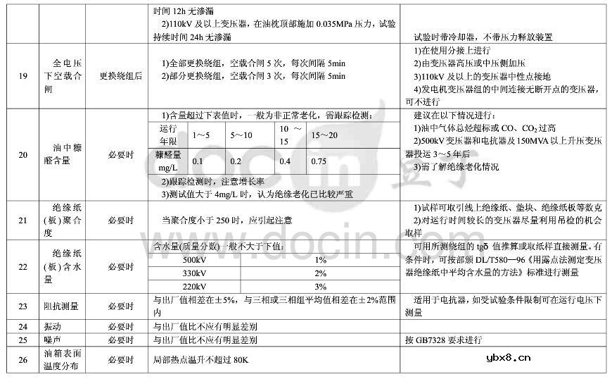 变压器预防性试验注意事项及预防性试验标准