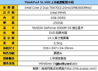 买笔记本经典问答汇总(24小时为你服务)
