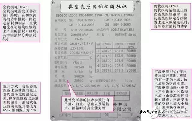 图文全解！变压器结构/技术参数/原理/标示等