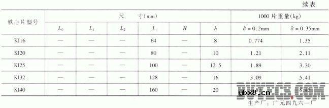 变压器用的电磁材料