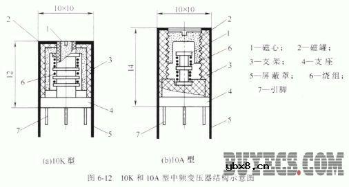 10K和10A型中频变压器及线圈