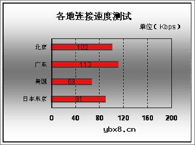 笔记本无线上网综合应用详细介绍