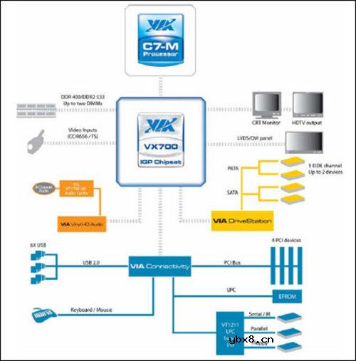 UMPC超移动个人电脑全面解析(上)