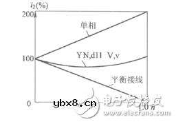 变压器的牵引变电是怎样发生的？变压器的匝数和电压有什么关系？