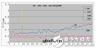 压力特高的变压器如何实现在线监控？变压器的寿命预估该如何进行？