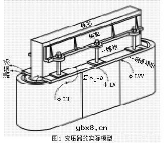磁通导板对变压器杂散损耗的影响