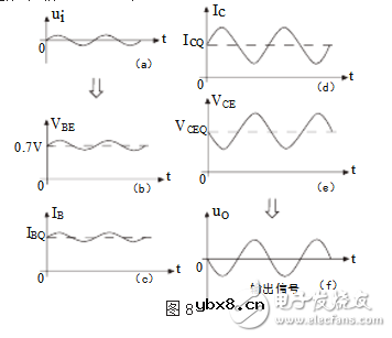 电压放大器工作原理_电压放大器的特点