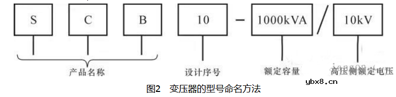 电力变压器分类及参数