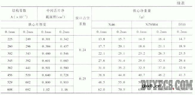 变压器用的电磁材料