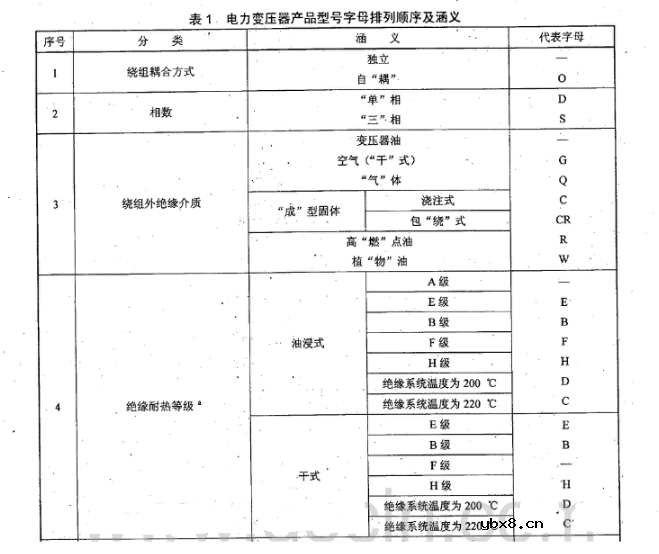 电力变压器容量等级及规格
