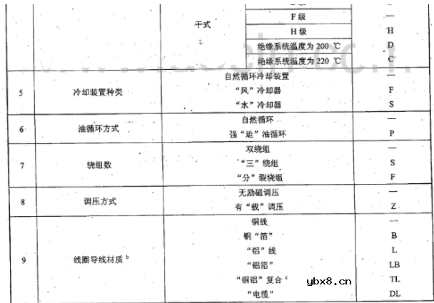 电力变压器容量等级及规格