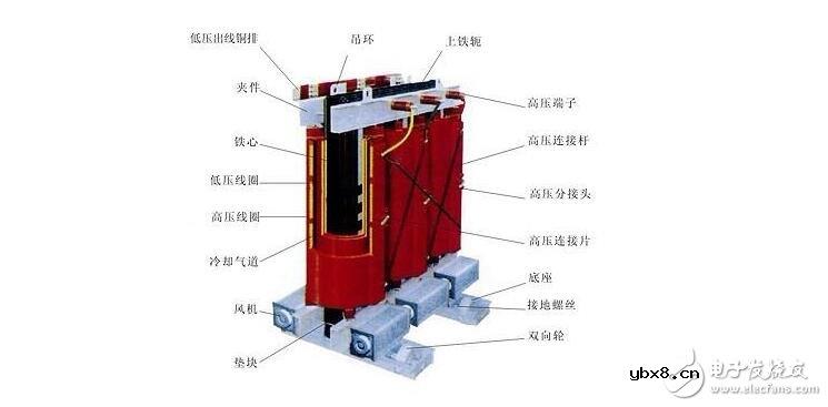干式变压器与油浸式变压器的区别差异
