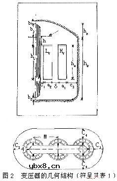 磁通导板对变压器杂散损耗的影响