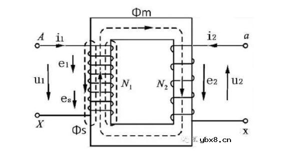 读懂变压器空载与负载及两者之间的区别