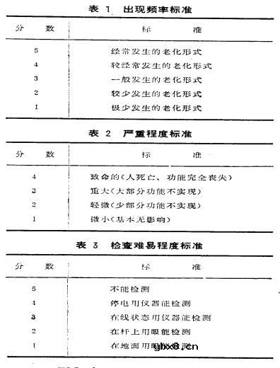 配电变压器老化诊断技术