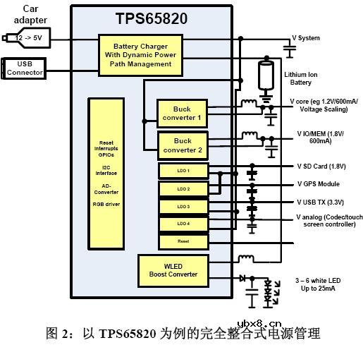 集成与灵活性是通往最佳电源管理架构之路