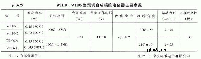 合成碳膜预调电位器