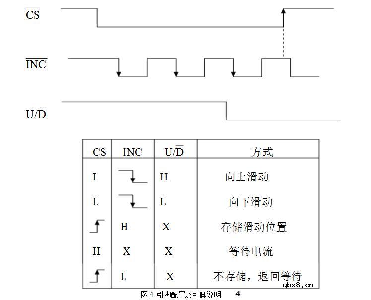 一个实验教你搞定数字电位器的控制与调试