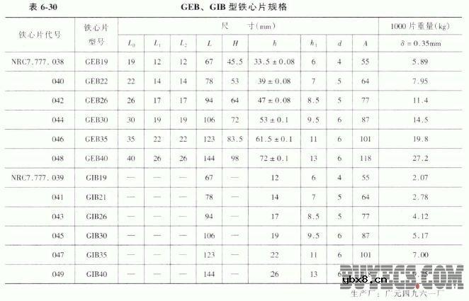 变压器用的电磁材料