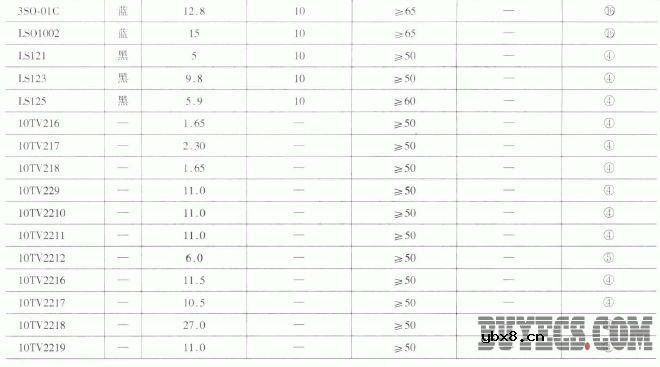 10K和10A型中频变压器及线圈