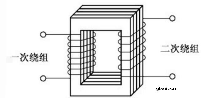 解析未来变压器发展的趋势-平面变压器
