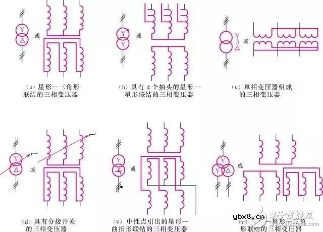 图文全解！变压器结构/技术参数/原理/标示等