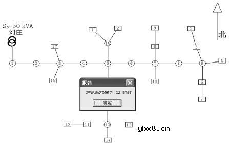 变压器运行中最佳安装位置的调整